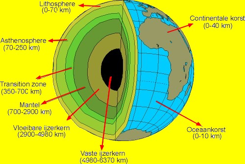Begrippenlijst 'Geologie'
