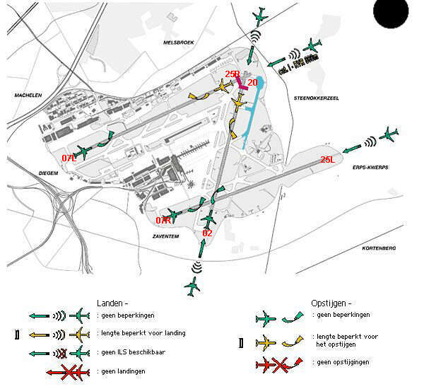 De startbanen luchthaven Zaventem.