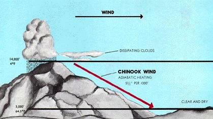 chinookwind.jpg